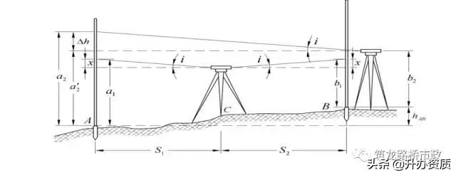 水准测量和导线测量哪个简单,水准导线测量怎么测