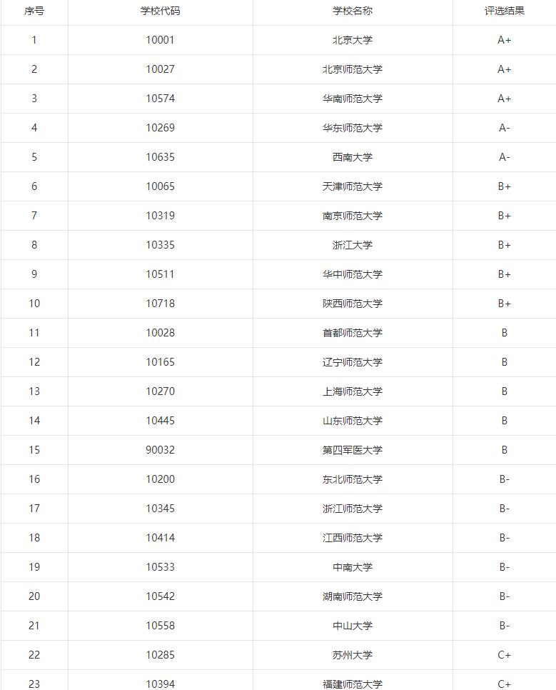 心理学专业是属于哪个类别,心理学哪个细分专业比较实用
