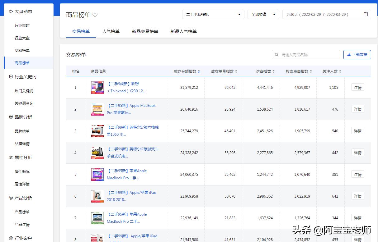 京东运营岗平台分析,京东运营分析岗位怎么样