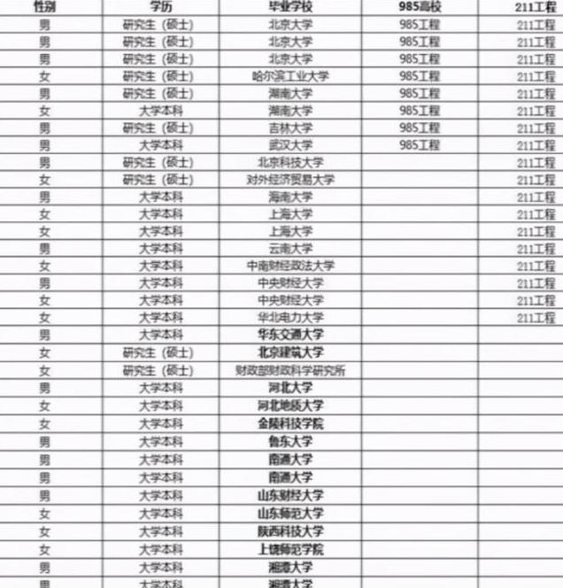 中央办公厅公务员录用公示2013,中央公务员遴选上岸