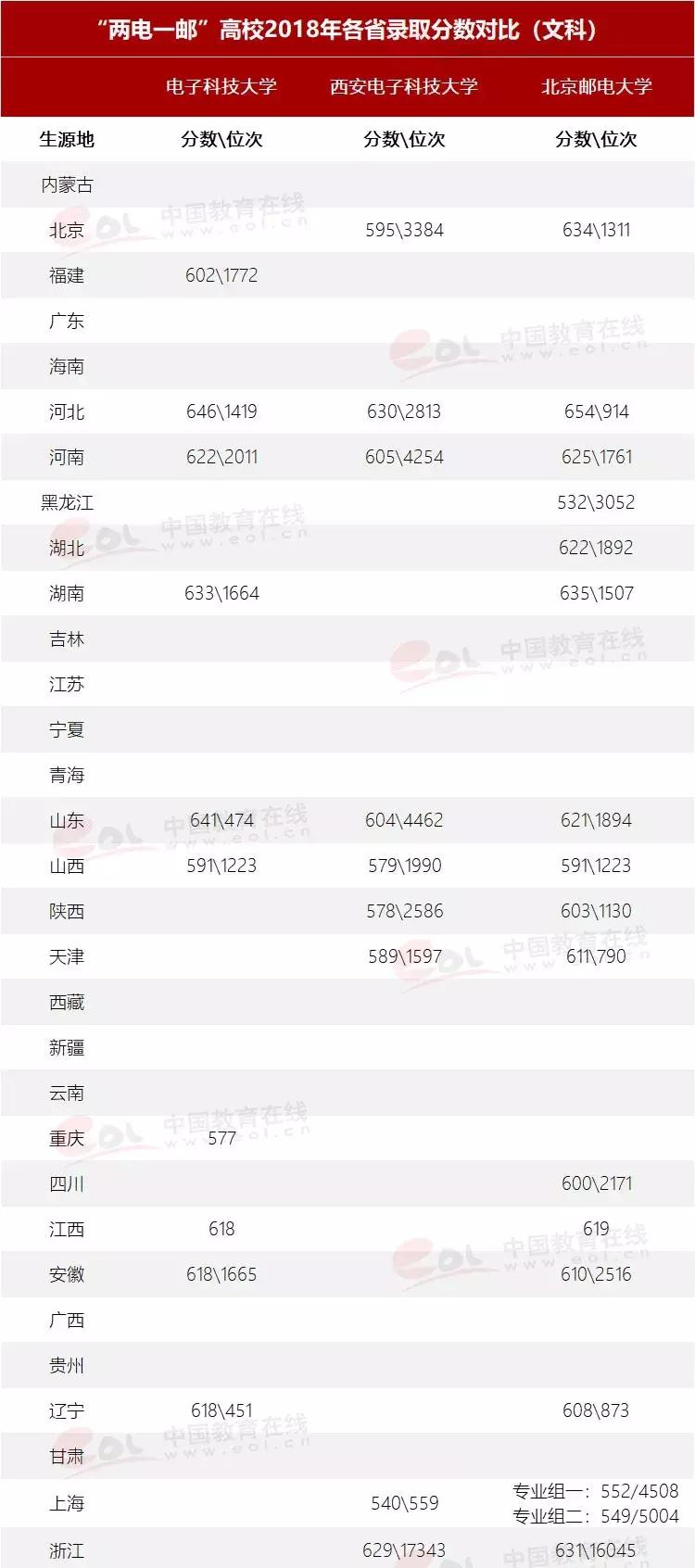 两电一邮就业对比,两电一邮就业待遇