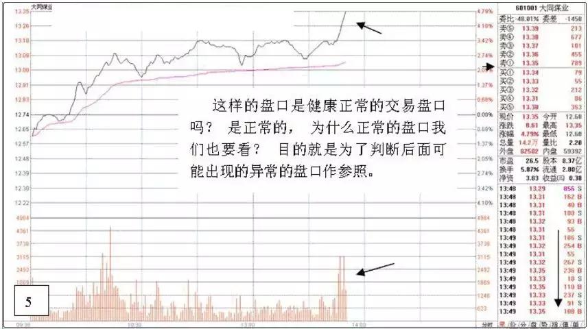 游资炒股绝密技巧,游资看盘高手实战培训