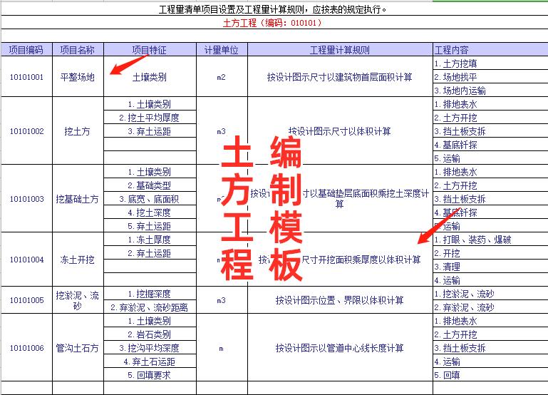 简单工程量清单编制案例,工程模板怎么编制