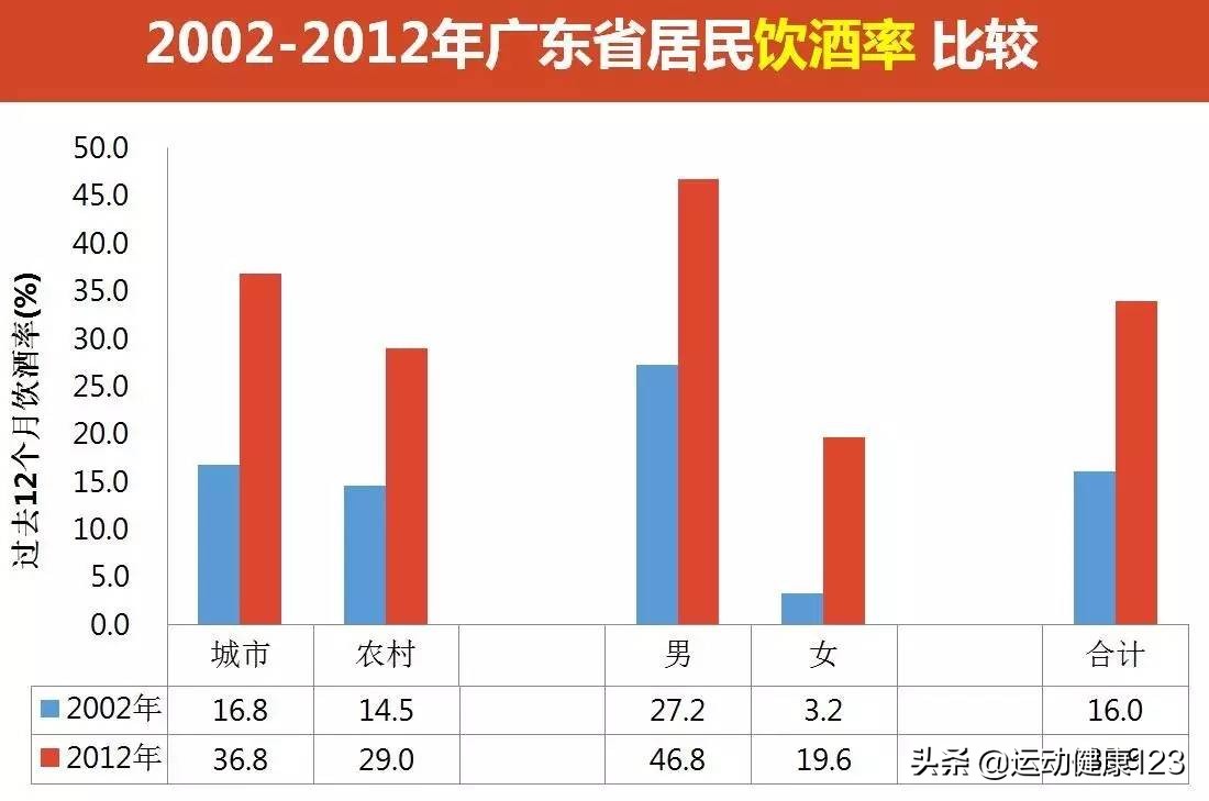 心血管病人戒不掉烟怎么办,心血管疾病需要戒烟戒酒吗