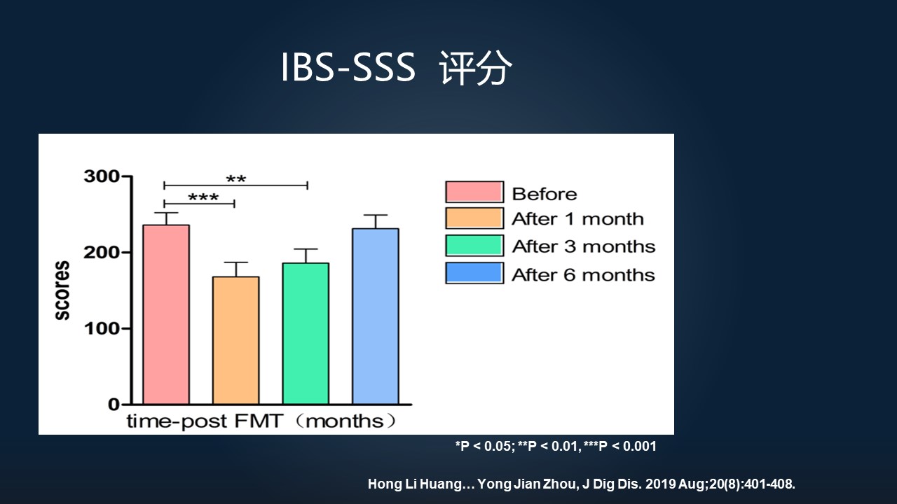 粪菌移植能治疗肠易激综合征吗,肠易激综合征能粪菌移植治疗吗