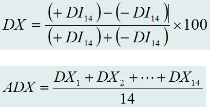 同花顺看盘的技术指标,股市战法指标大全