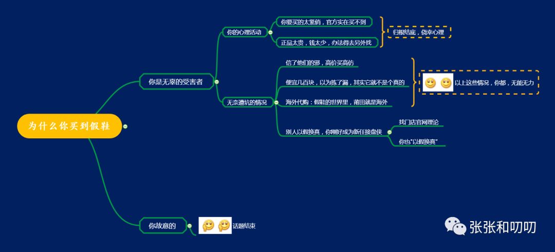 4p理论包含促销方式吗,怎么判断你买到的是不是假鞋
