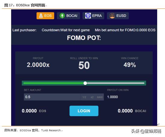 区块链游戏大时代,区块链游戏深度解析