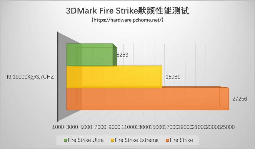 技嘉z490aorusultra评测,技嘉z490aorusmaster与gaming对比