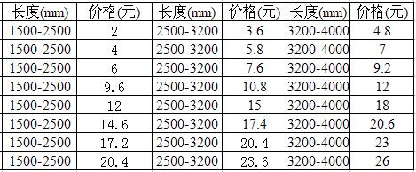 外协采购怎么算成本,外协采购进出账怎么做