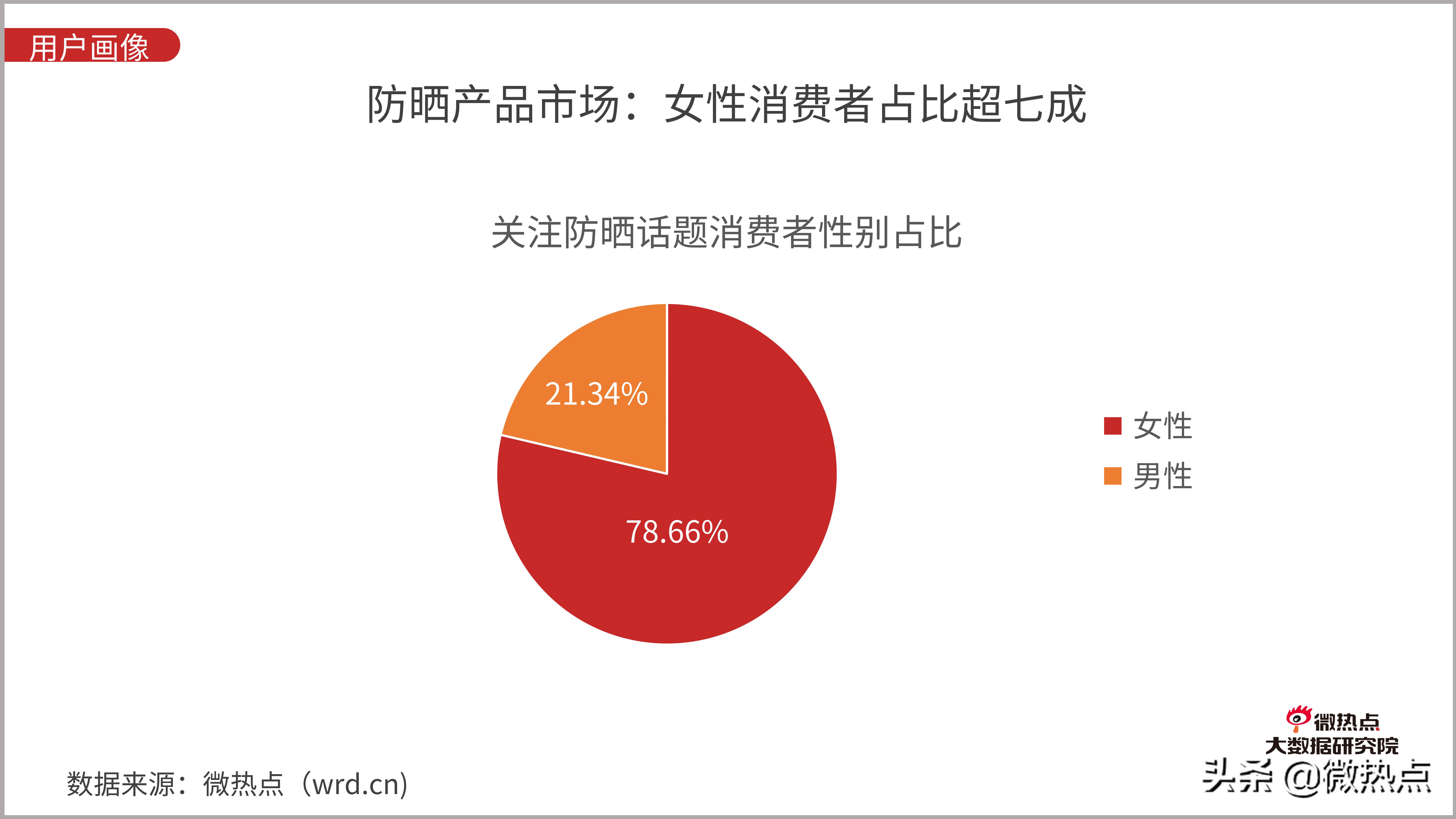 防晒化妆品评价,防晒化妆品防晒效果评价方法