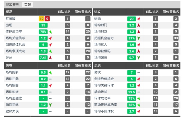 巅峰迭戈科斯塔马竞,迭戈科斯塔为啥离开马竞