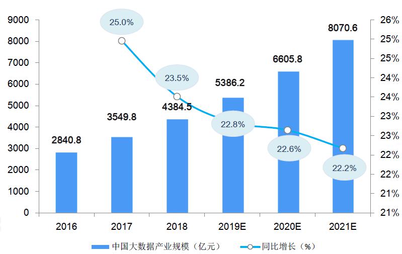 大数据工程就业前景及工资,大数据新职业