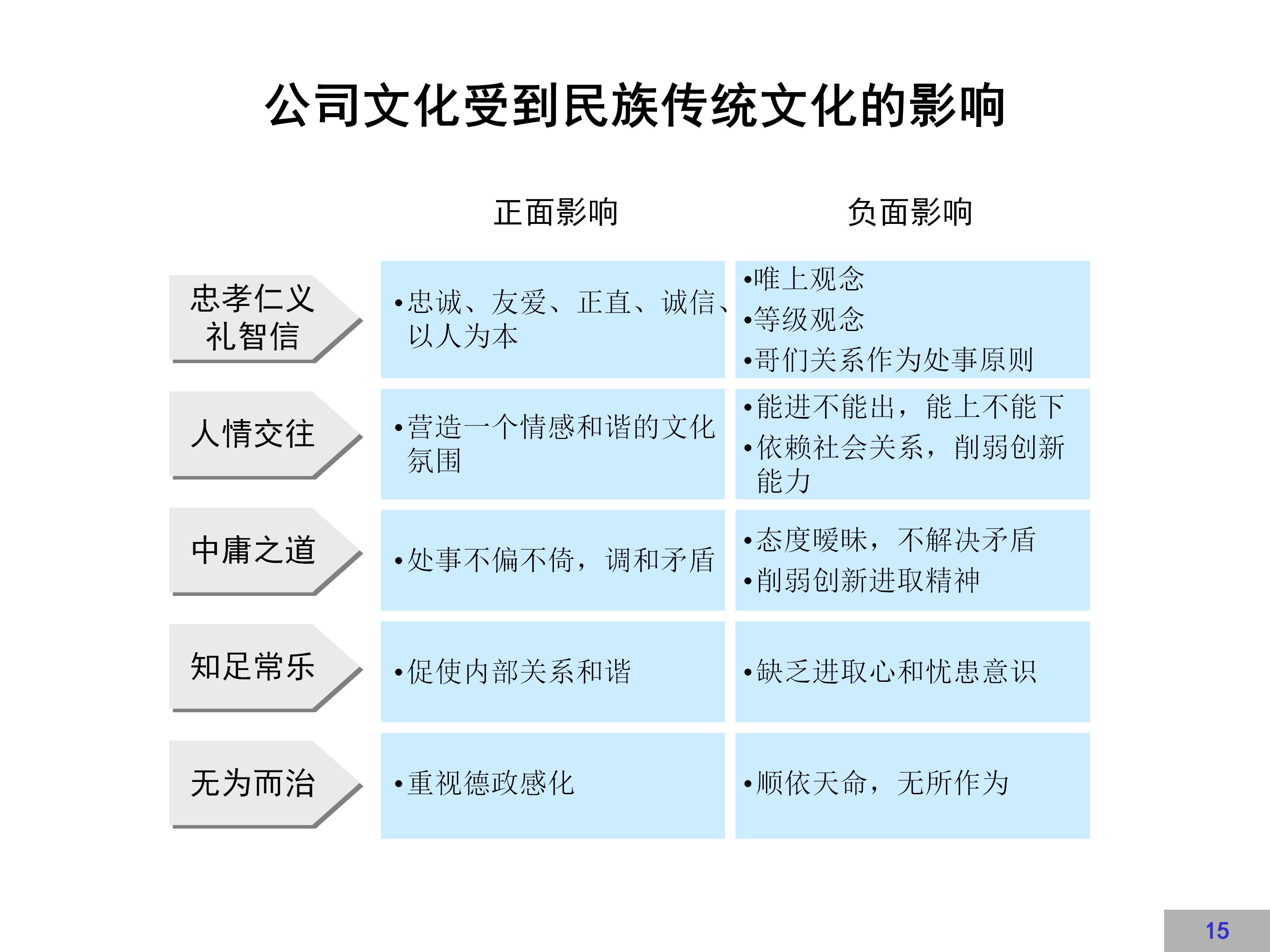 企业文化建设示范点创建方案,企业文化方案100例