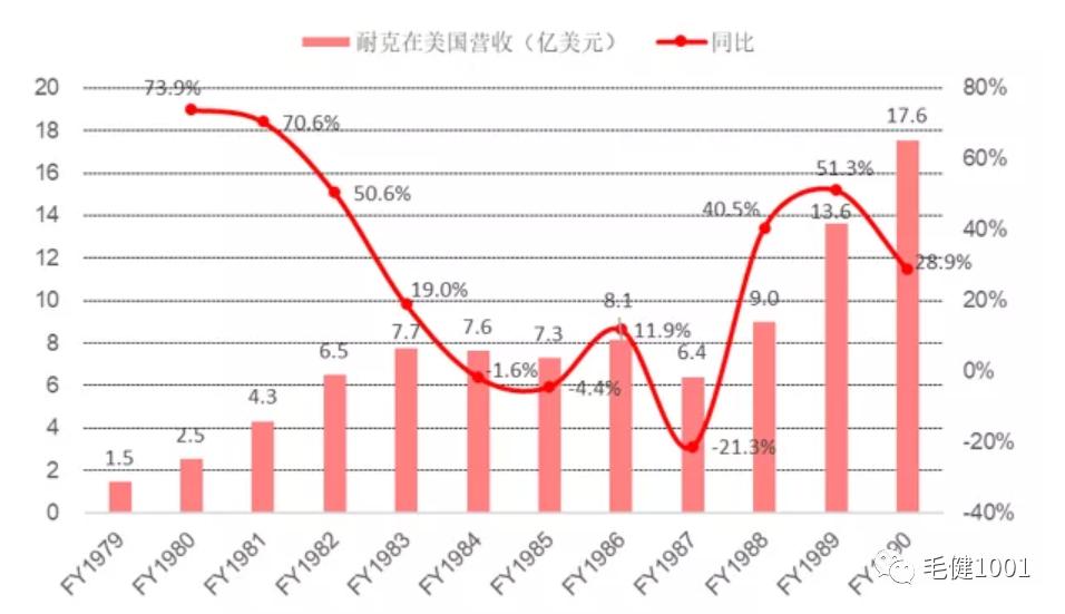 王子与平民,中国运动鞋服市场现状如何