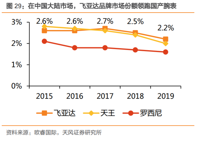 飞亚达腕表测评 (飞亚达国产男士腕表)