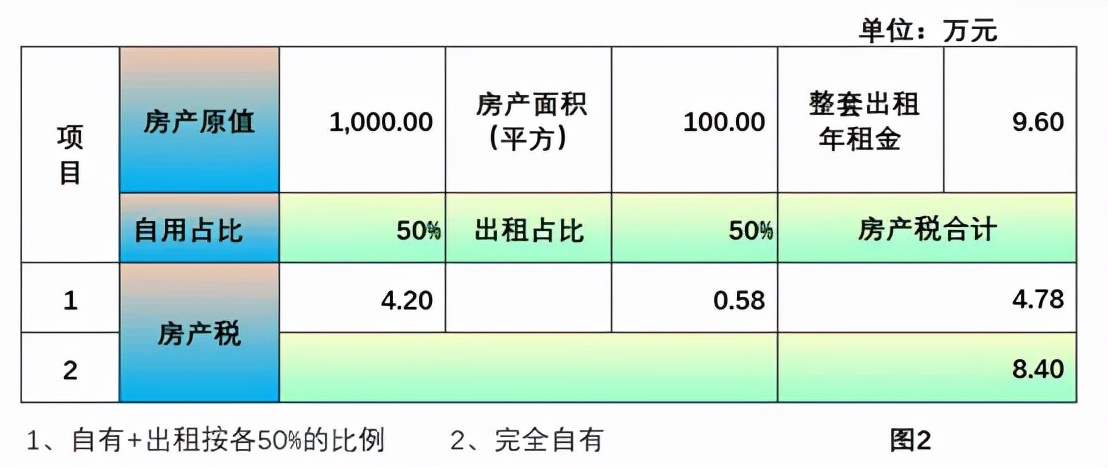 房子出租交了税以后会不会一直交,房屋出租收入没缴税会有什么后果
