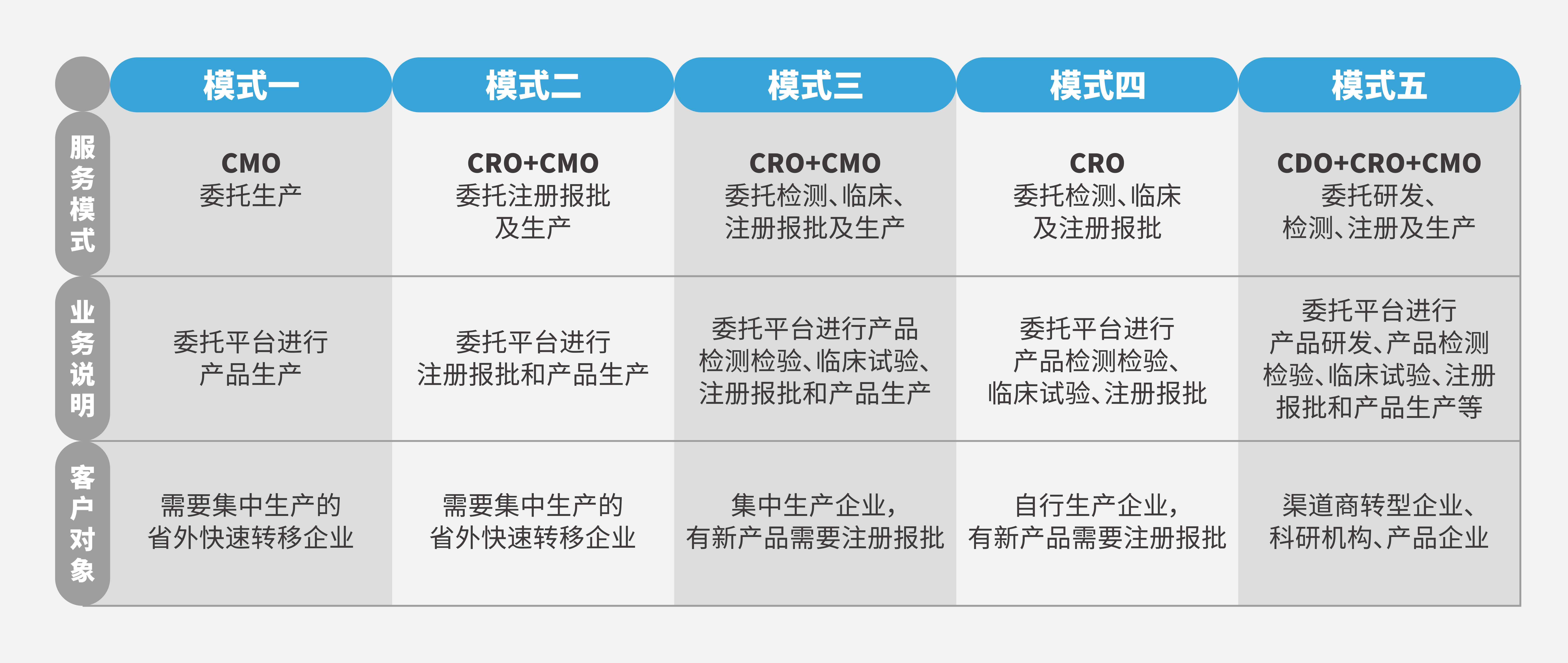 蓄势博发，扬帆2020——迅佳科技CDMO一体化平台落户湖南湘潭