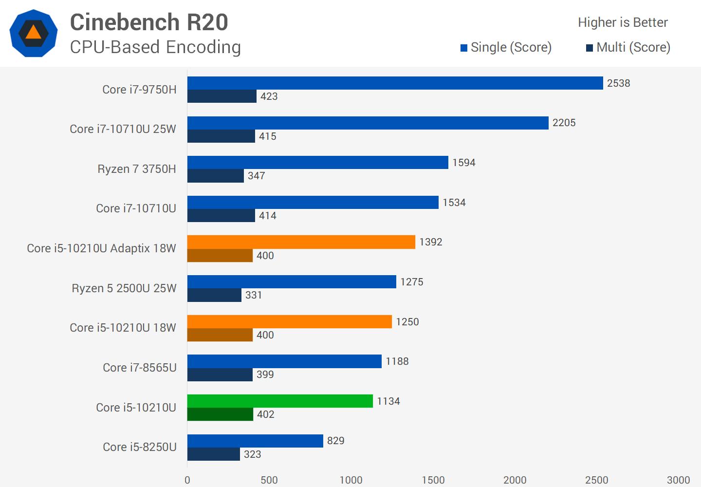 联想thinkpads2全部接口图解,联想thinkpads2怎么样