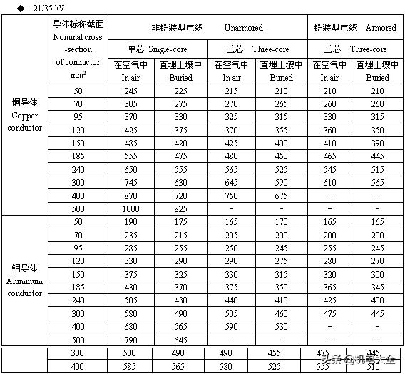 240平方铜电缆载流量多少千瓦,电缆载流量表速查表