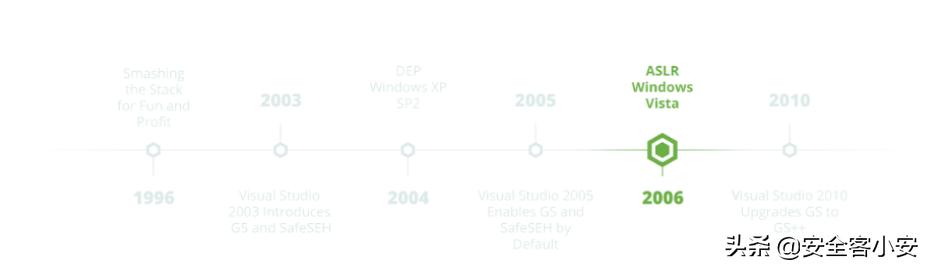 windows漏洞挖掘,windows排查程序是否内存泄漏
