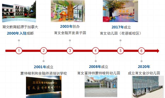 育文蒙特梭利幼儿园费用,育文金沙蒙特梭利幼儿园