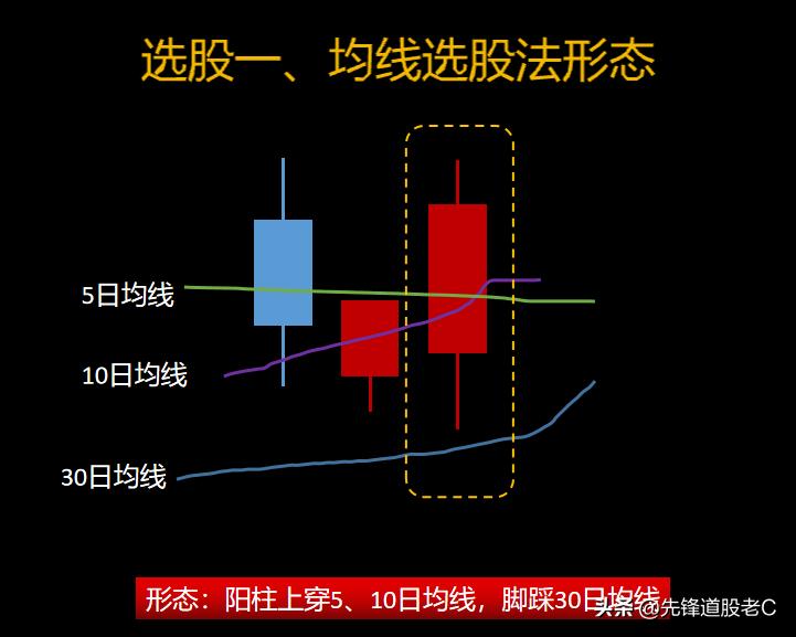 今日站上所有均线的选股公式,最近七天内涨停的选股公式