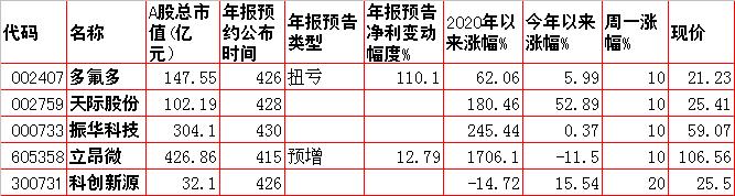 周二预测早盘内参,周二股市重组内参