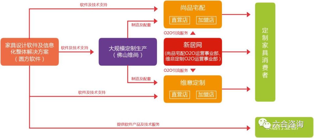 尚品宅配官方旗舰店全屋家具,尚品宅配全屋定制北京699
