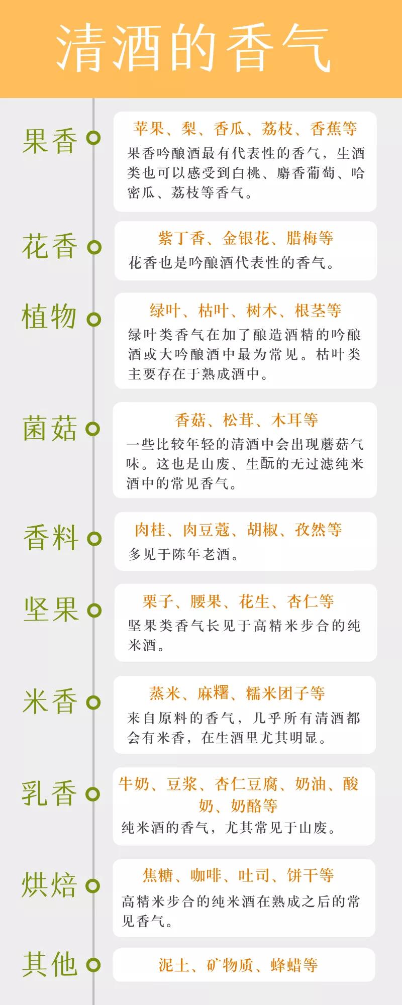 老有人说清酒就是米味？读完这篇文章我们一起嘲笑这种人
