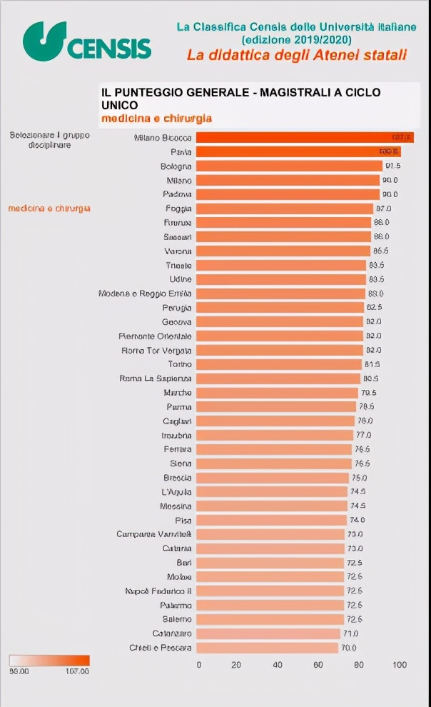 意大利最赚钱的方法,意大利最赚钱的行业