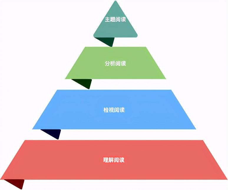 如何阅读一本书,如何阅读一本书全文免费在线阅读