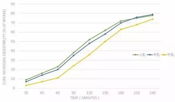羊奶鲜为人知的内幕值得一看,羊奶市场