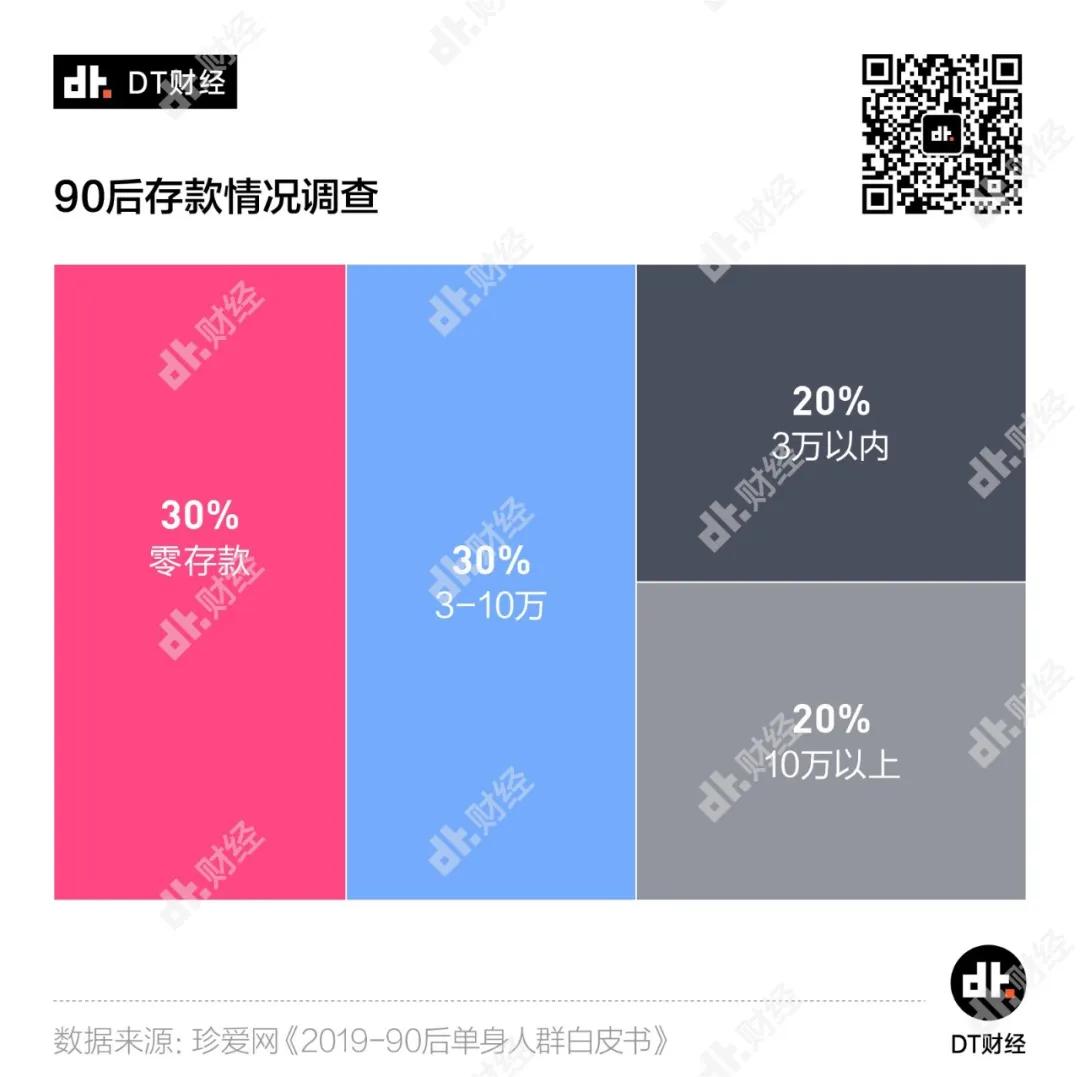 存款10w的人都是怎么存钱的,30岁存款10万该做些什么