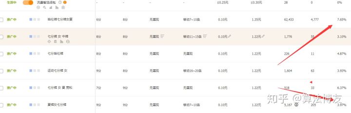 淘宝卖家如何搜索直通车打造爆款,如何利用淘宝直通车打造爆款