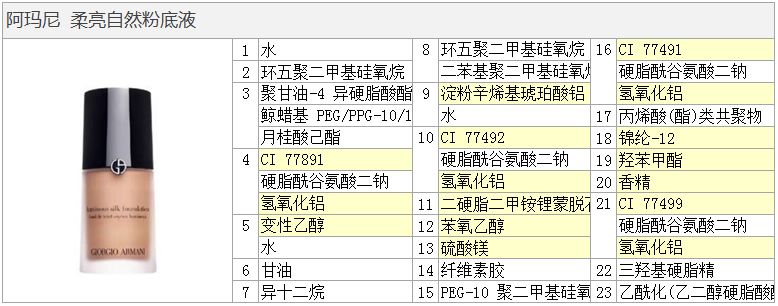 黄皮适合阿玛尼粉底液哪个色号,阿玛尼大师粉底液适合什么肤质