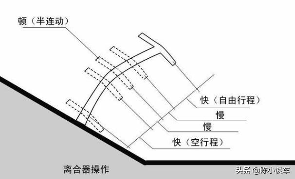 考驾照考科目二真的很难吗,科目二真的很难