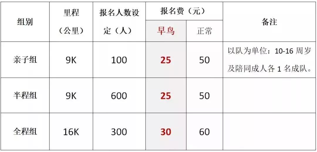 徒步美丽舟山,舟山海岛徒步活动