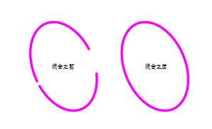 autocad建模合并,autocad合并命令