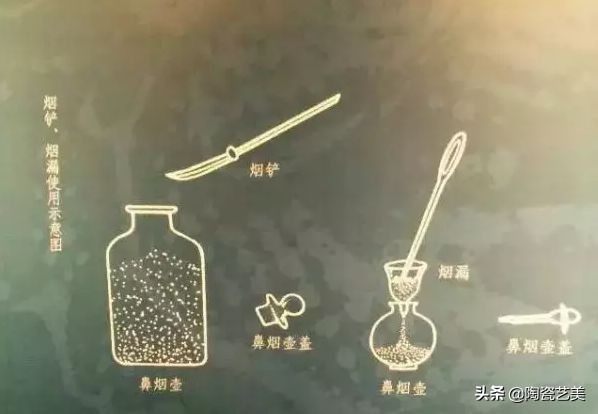 馨雅异香扑鼻来 |你听说过什么是鼻烟壶吗？