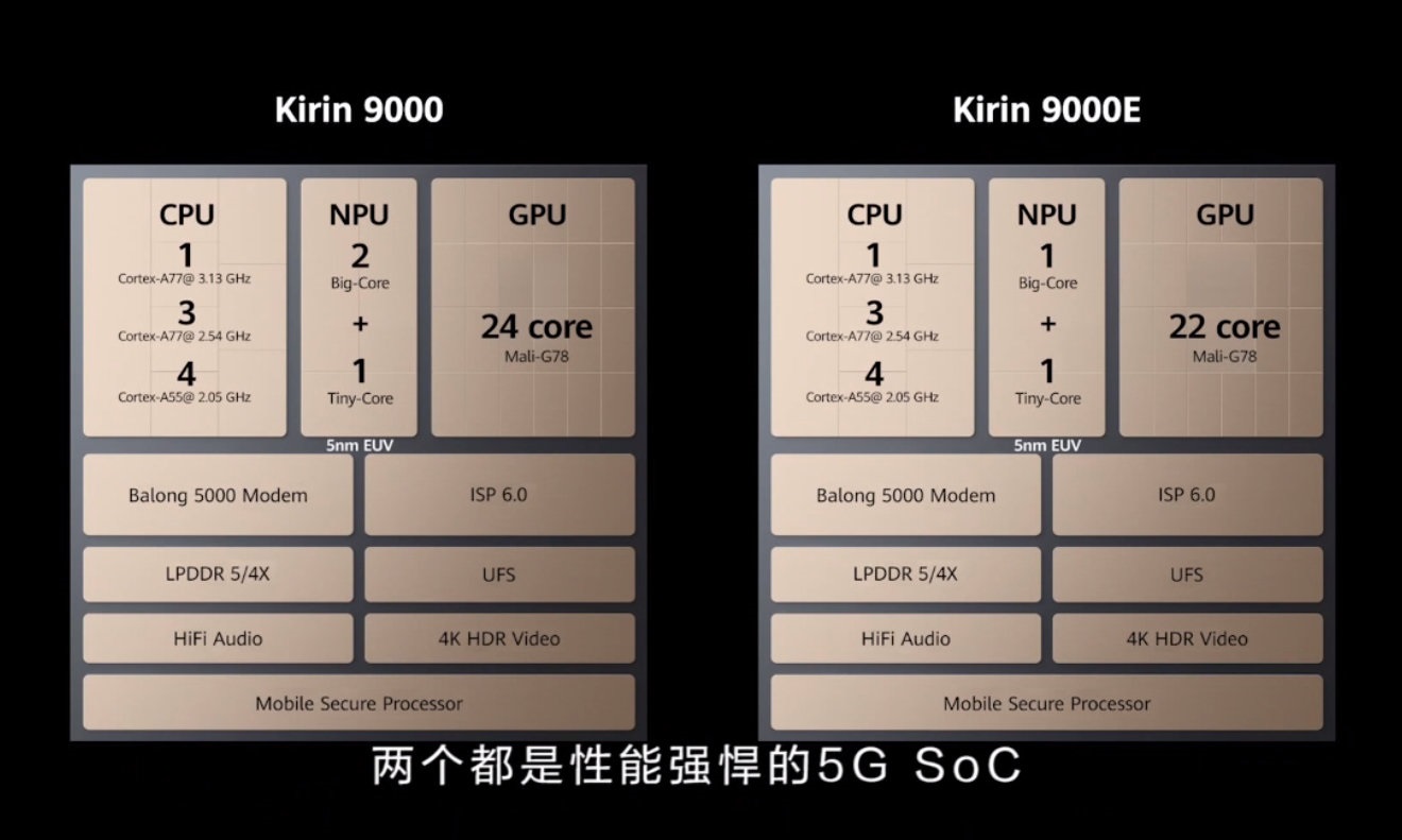 华为5g麒麟芯片将重出江湖,华为麒麟5G芯片最新消息