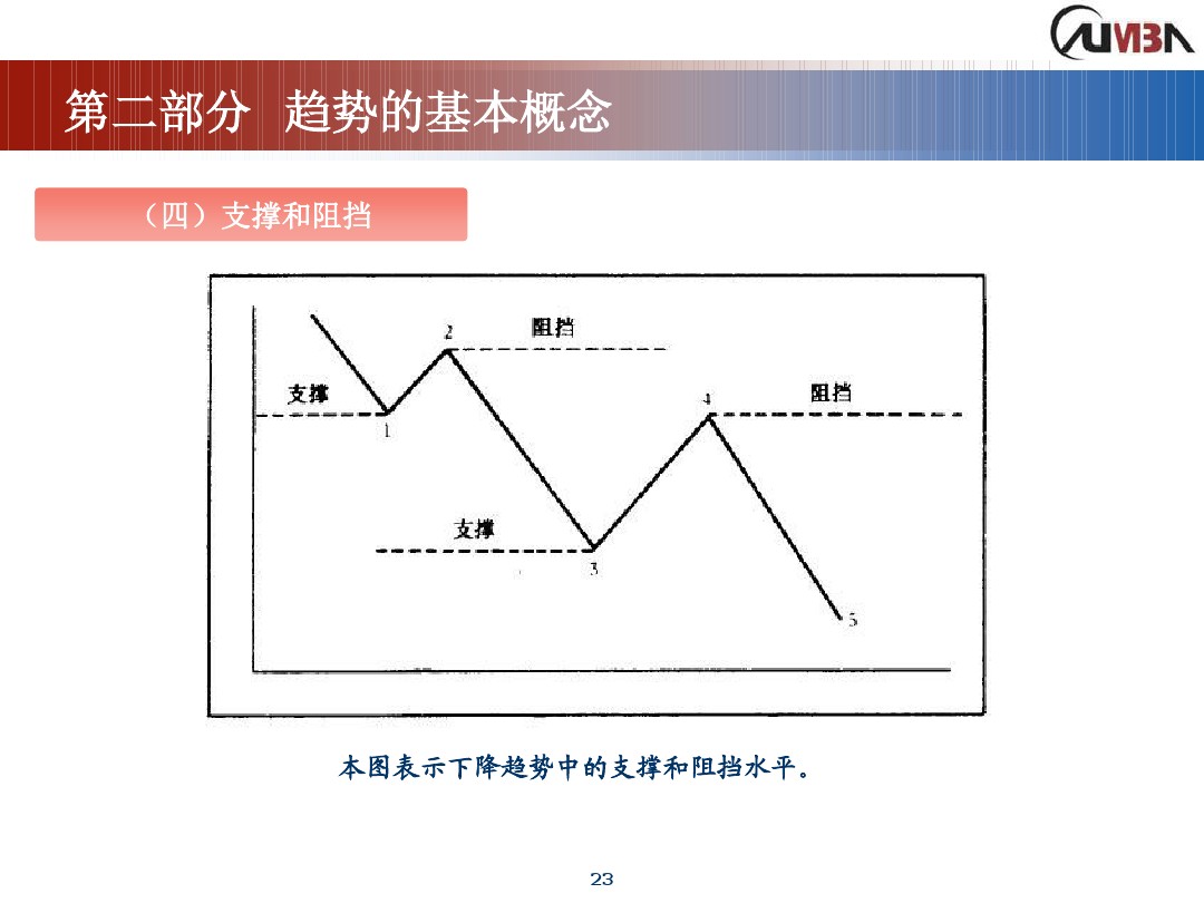 丁圣元期货市场技术分析,期货市场技术分析全套课