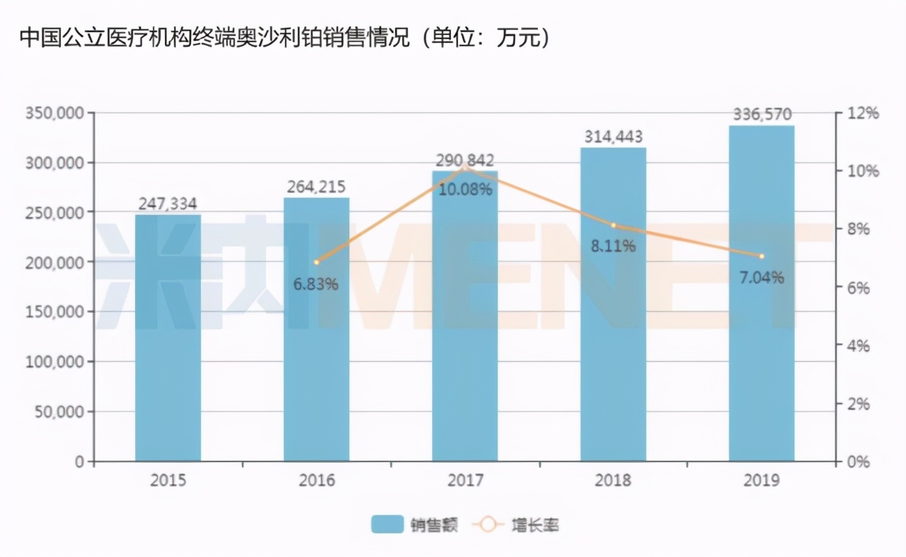第五批国采拟中选名单,国家第四批降价抗肿瘤药明细表
