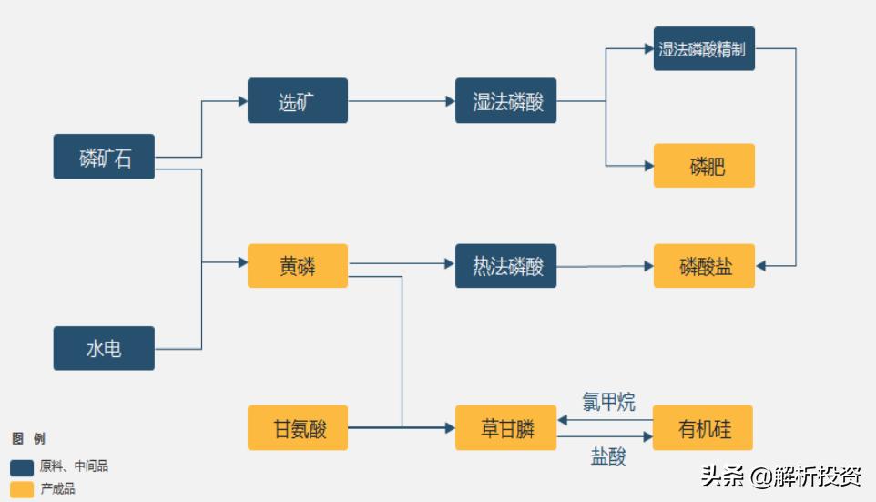 草甘膦价格将长期维持高位,草甘膦价格翻倍创年内新高怎么办
