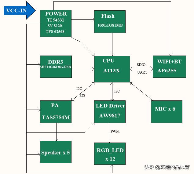 小米小爱音箱与小米ai音箱区别,小米小爱ai音箱怎么使用