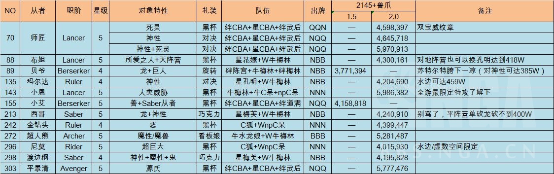 fgo爆伤上限多少,fgo释放技能确定