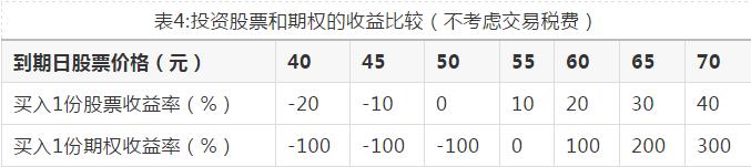 期权基础知识100篇,期权基础知识答案