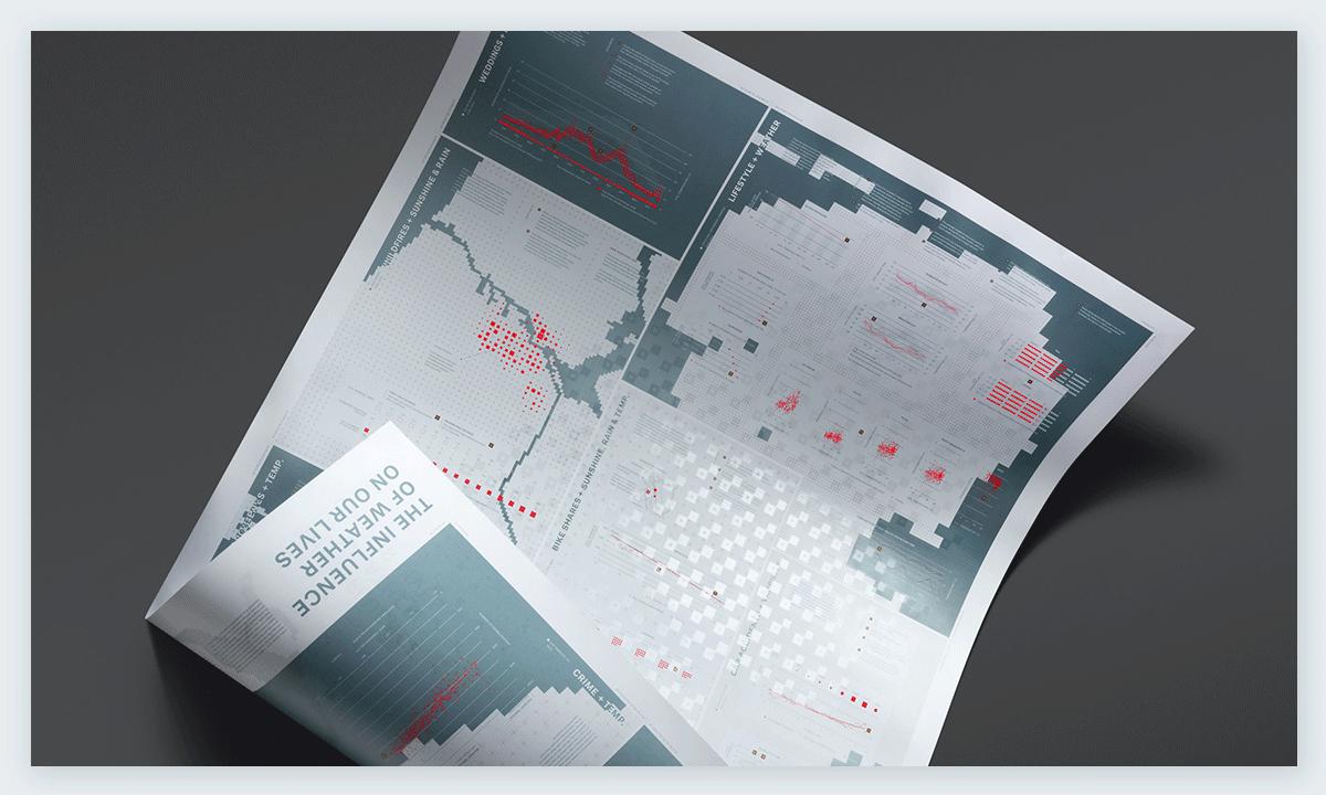 数据分析与可视化实例,数据分析及可视化案例