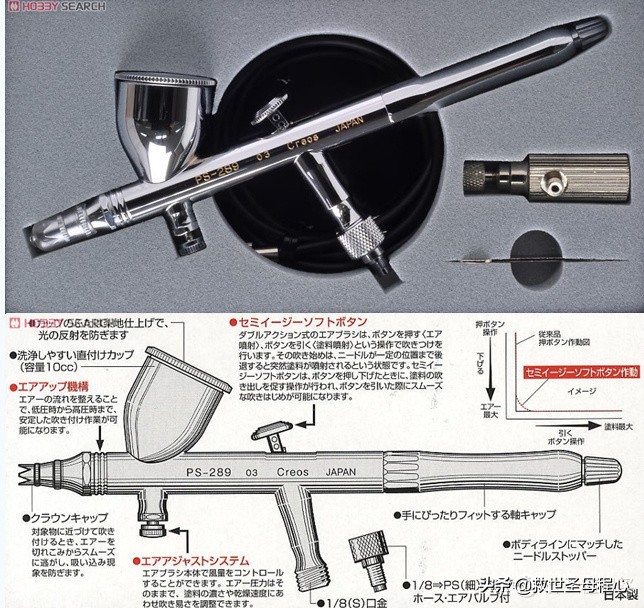 模型补色工具大全,模型专用颜料