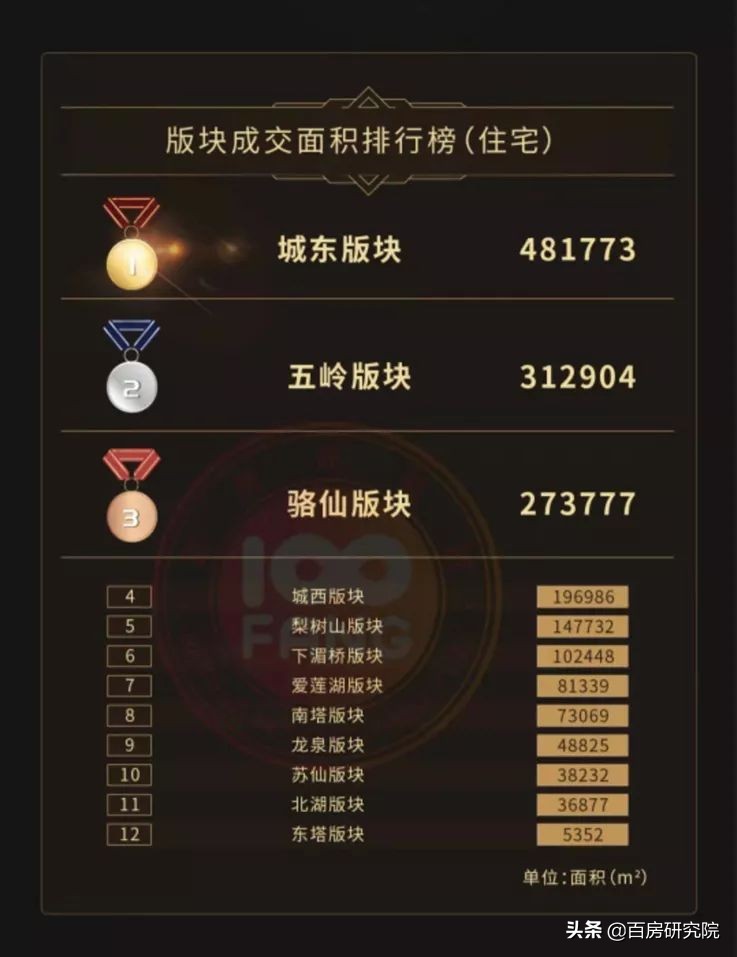 郴州五岭央著2019年房价,郴州房产五岭板块玖悦府